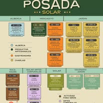 Mapa del evento